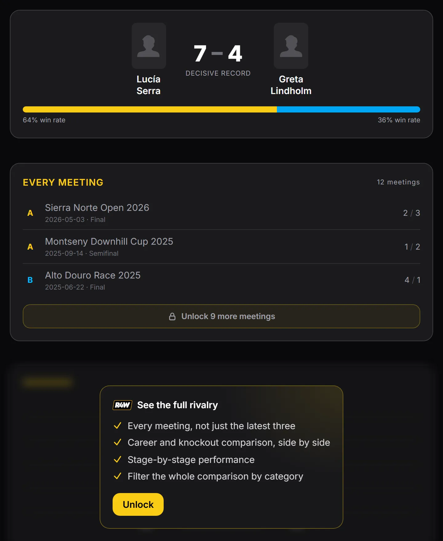 Head-to-head: a 7–4 decisive record, the latest three meetings and the Premium breakdown