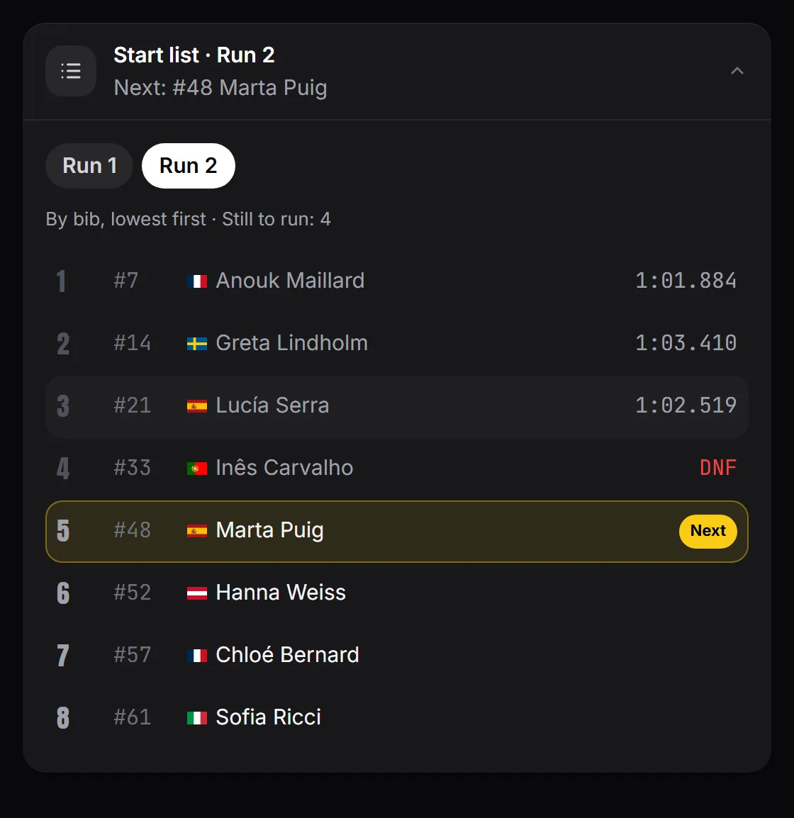 Start list for Run 2: eight riders by bib, the first four with their times or DNF, and the fifth marked Next
