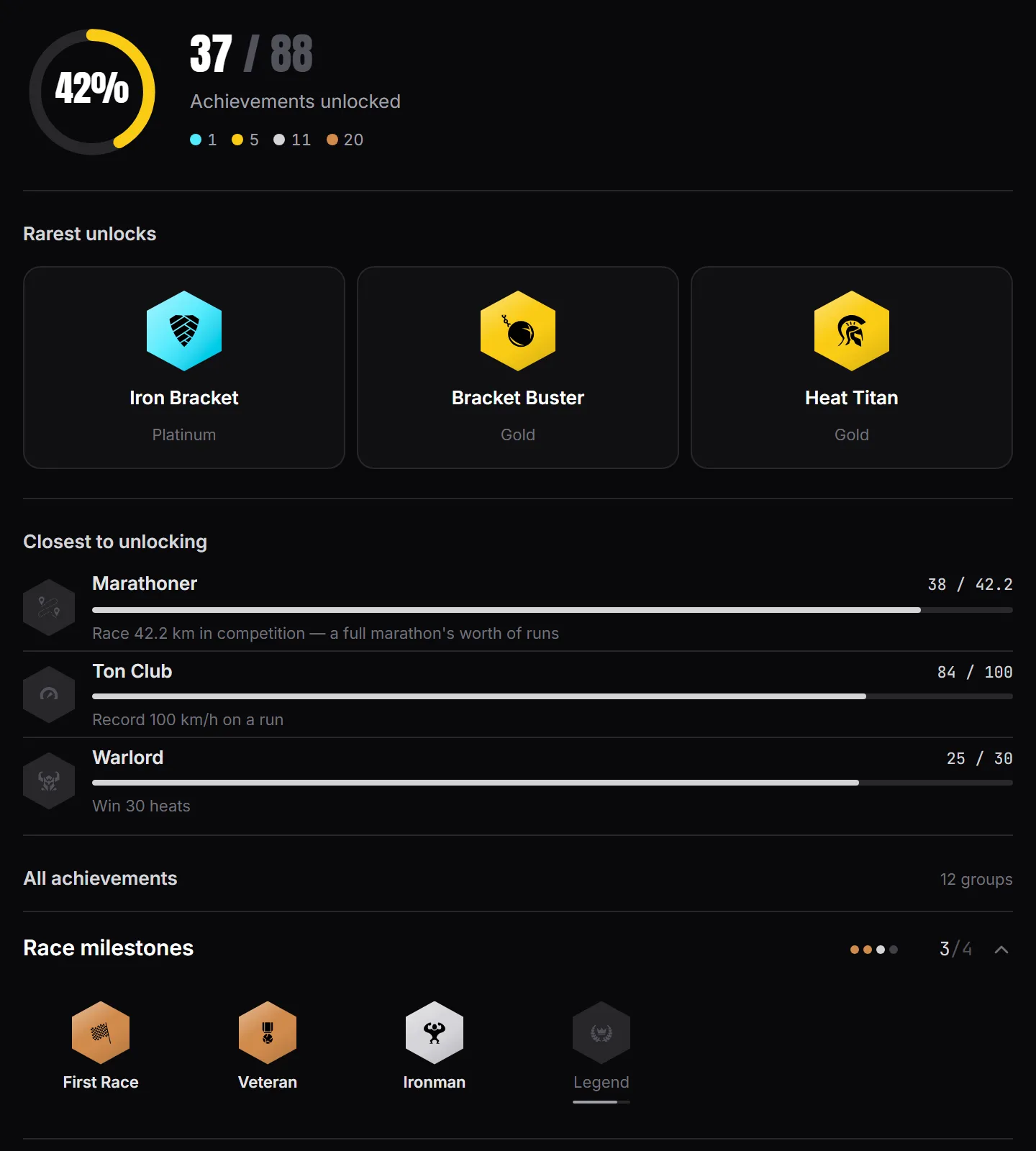 Achievements: the progress ring, the rarest unlocks, the closest to unlocking and the badge groups