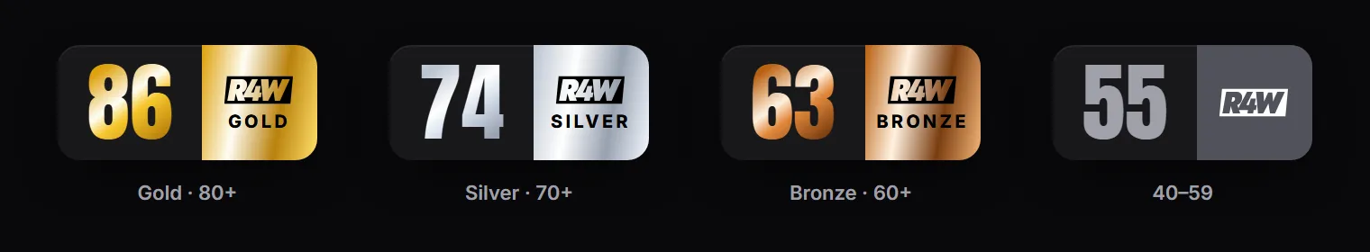 R4W medals: gold for 80 and up, silver for 70 and up, bronze for 60 and up, and a plain plate below 60